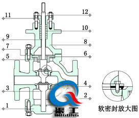 电动双座调节阀四氟软密封结构图