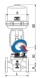 電動(dòng)襯氟調(diào)節(jié)閥（配381L執(zhí)行器）
