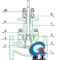 ZAZP電動調節閥