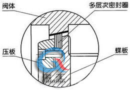 电动硬密封蝶阀 ( 密封结构)