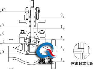 气动套筒调节阀（四氟软密封结构）