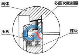 电动硬密封蝶阀 ( 密封结构)