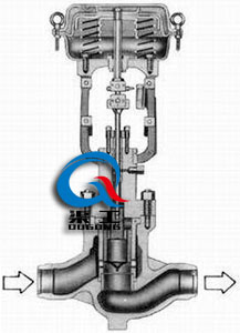 HPC高压笼式调节阀（结构图）