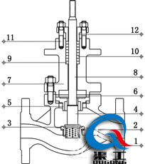 气动笼式调节阀（单座笼式结构）