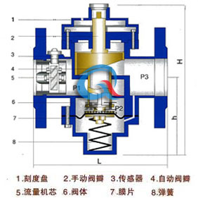 ZL47F自力式流量平衡阀 (结构图)