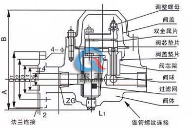 SF双金属片式蒸汽疏水阀 (法兰式)