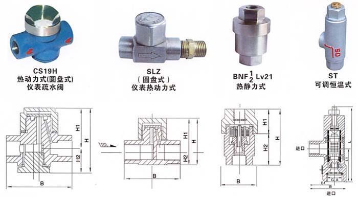 CS19H仪表不锈钢疏水阀