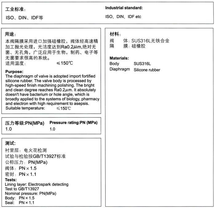 药用卫生级隔膜阀主要零部件-上海渠工阀门