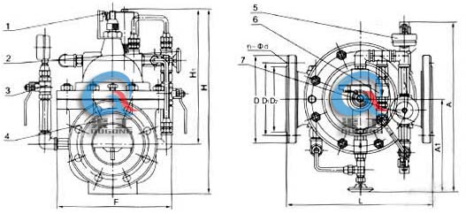 700X水泵控制阀 外形结构图(1、电器控制开关2、针阀3、球阀4、主阀5、压力表6、单向阀7、电磁向导阀)