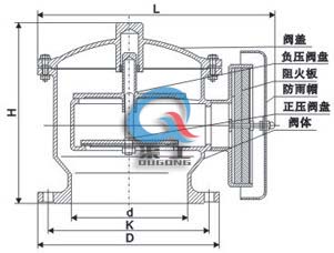 ZFQ防爆阻火呼吸阀（结构尺寸图）