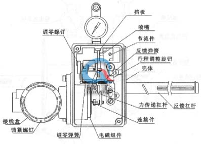 HEP型阀门定位器</span> (结构图)