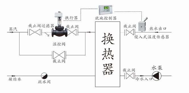 <strong><strong><strong>比例积分电动调节阀</strong></strong></strong>(温控阀)安装示意图-上海渠工阀门