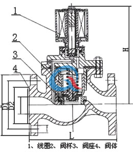 ZQDF蒸汽电磁阀结构图法兰-上海渠工阀门
