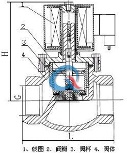 ZQDF蒸汽电磁阀结构图内螺纹-上海渠工阀门