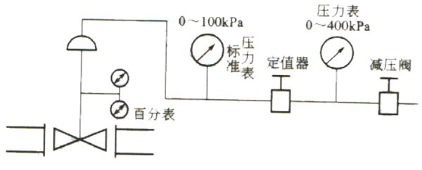 气动调节阀校验台原理图-上海渠工阀门