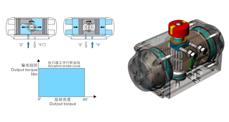 双作用气动执行机构结构图