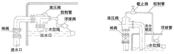 H142X液压水位控制阀安装案例 H142X液压水位控制阀安装案例